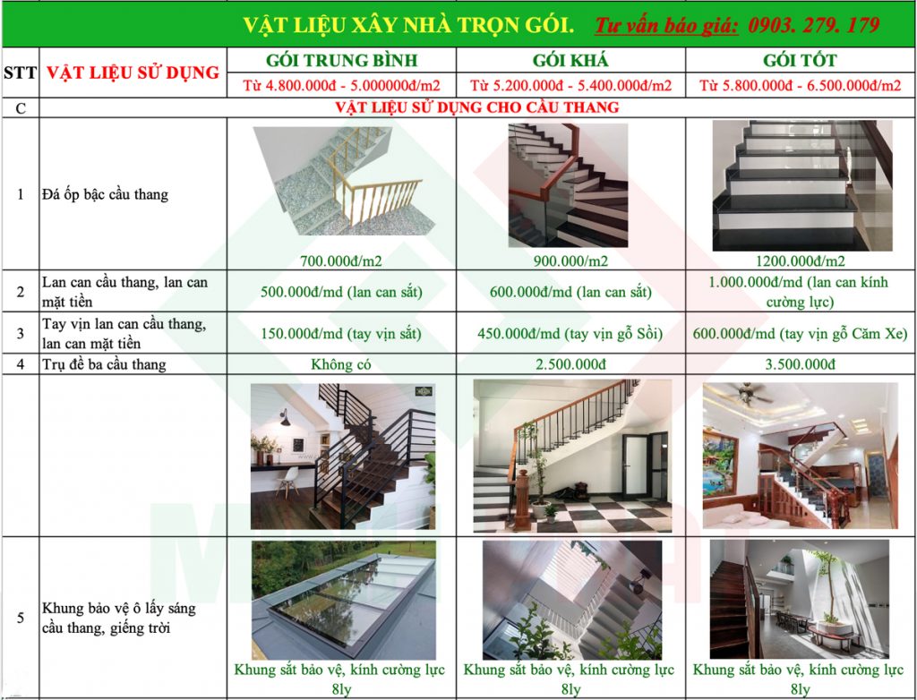 Dịch vụ xây nhà trọn gói quận Tân Bình