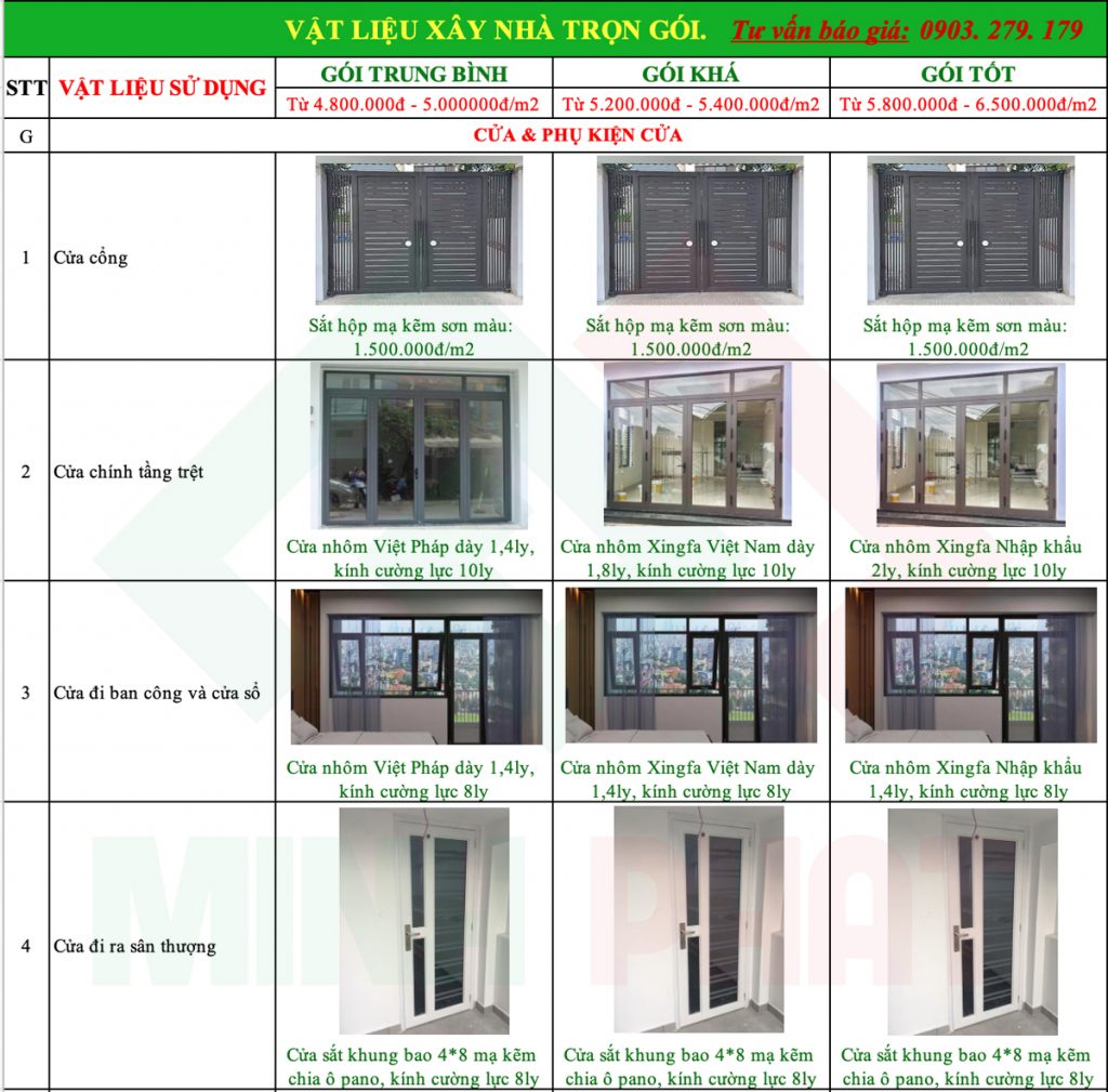 Bảng giá xây nhà trọn gói quận Tân Bình
